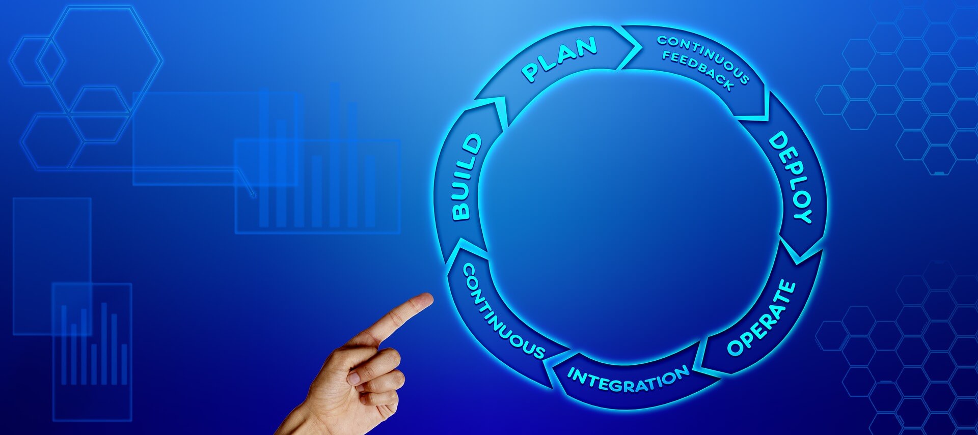 Quality assurance cycle depicting different steps involved in the process.