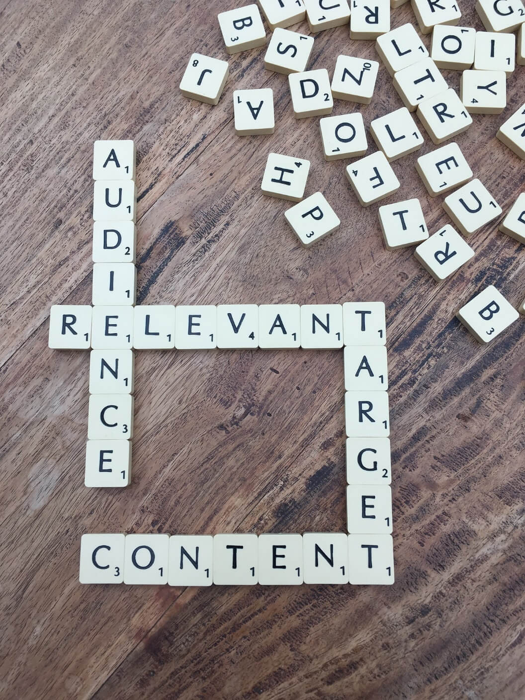 content marketing mistakes 2019
